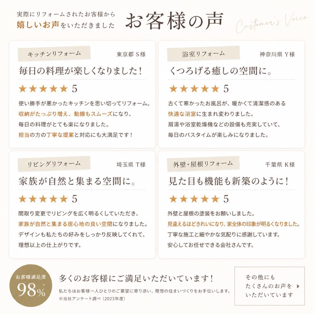 お客様の声