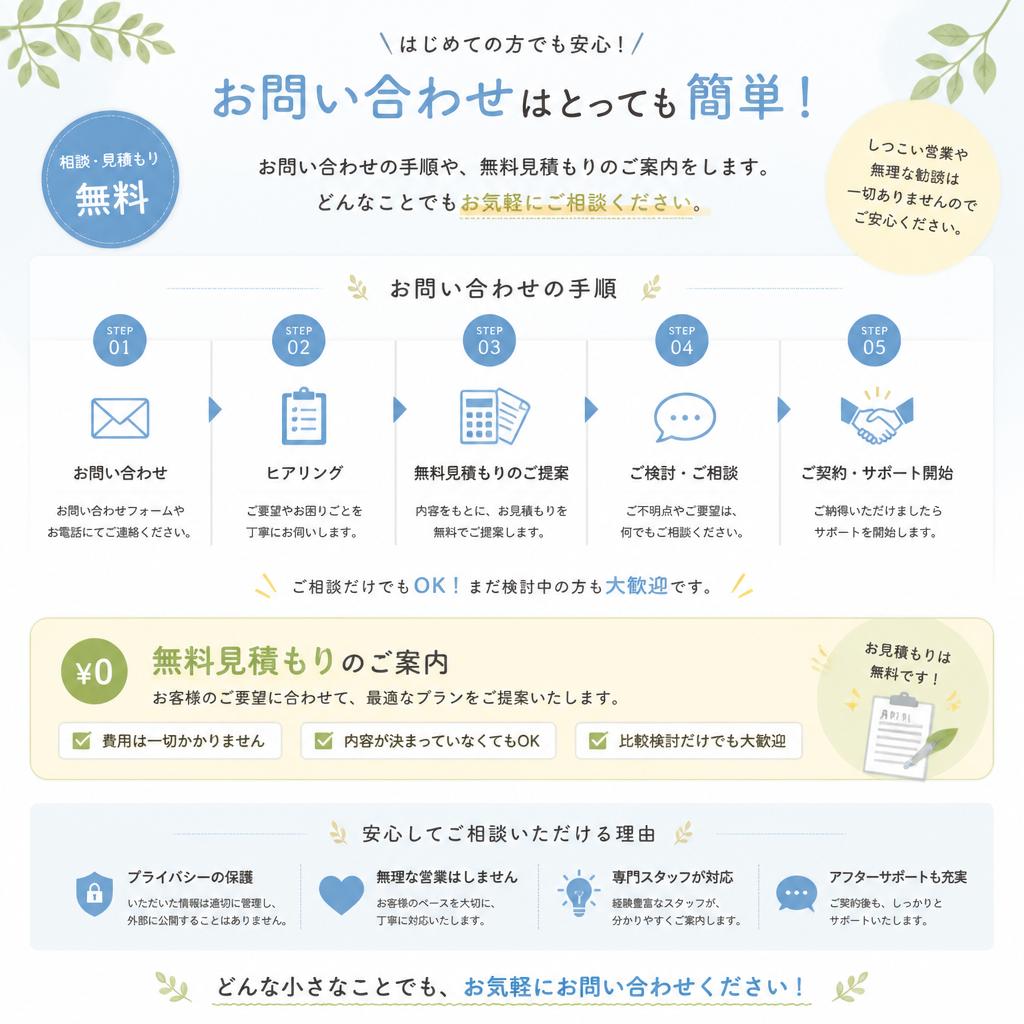 今すぐお問い合わせを！
